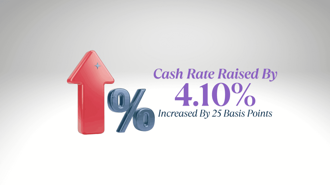 RBA Update March 2026